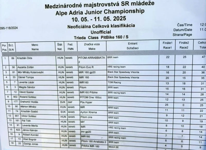 Diós Krisztián beszámolója, 2025 május